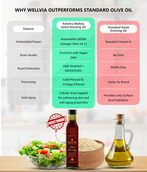 Extra Virgin Salad Dressing Sesame Oil enriched with Astaxanthin(King of Anti Oxidants) & DHA