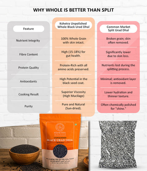 Black Urad Dhal Whole