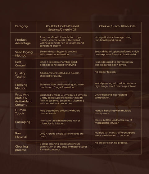 Cold Pressed Sesame Virgin Oil