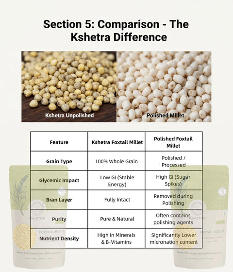 Foxtail Millet Powder