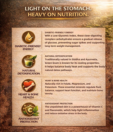 Green Gram Dhal Split