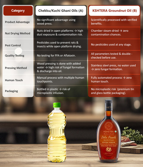 Extra Virgin  Peanut/Groundnut Oil | Dolce Peanola