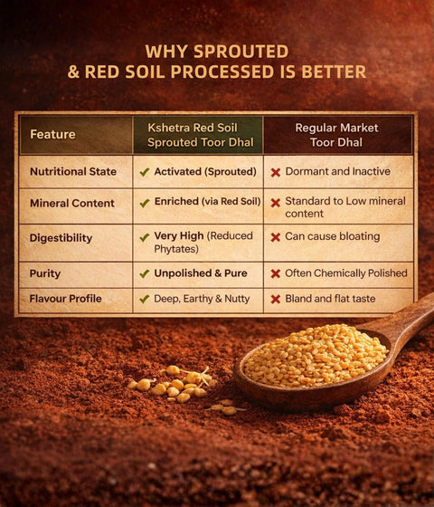 Red Soil Sprouted Toor Dhal