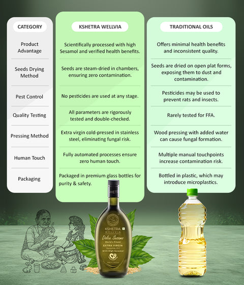 Extra Virgin Sesame Oil with High Sesamol | Dolce Sesamo | Aflatoxin free | Monocultivar| UNREFINED | Cold Single Pressed