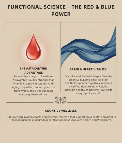 Special Idli Podi Oil