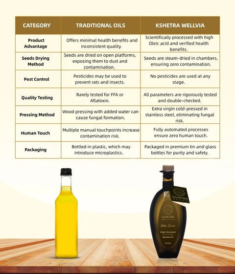 Extra Virgin Groundnut / Peanut Oil